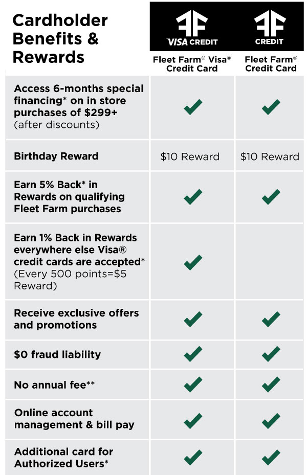 Chart of benefits